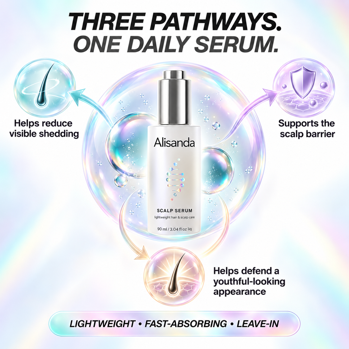 Scalp Serum for Hair Growth